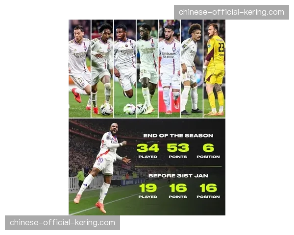 法甲五后卫体系流行，控球率低于60%趋势引发观赏性讨论